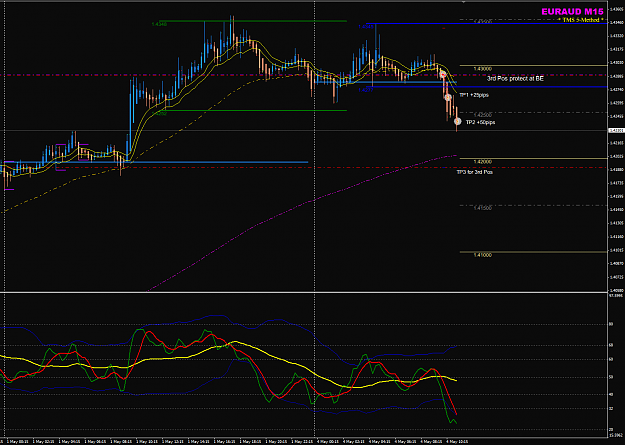 Click to Enlarge

Name: EURAUD 4May M15 trade FO update2.png
Size: 58 KB