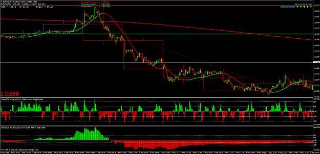 Click to Enlarge

Name: EURUSDM1  5.5.15.png
Size: 81 KB