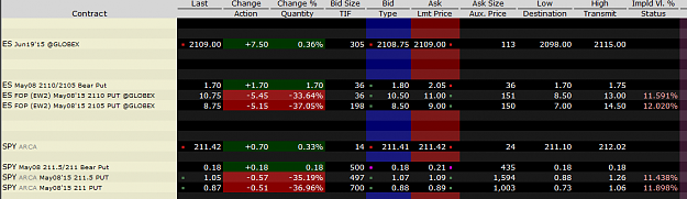 Click to Enlarge

Name: ES-SPY-May8-bear-put-spreads.PNG
Size: 29 KB