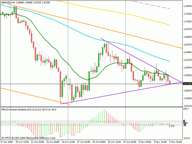 Click to Enlarge

Name: gbpusd240.gif
Size: 18 KB