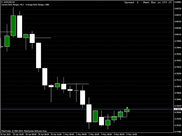 Click to Enlarge

Name: AUDUSDH4.png
Size: 26 KB