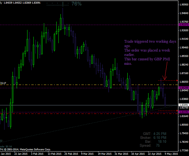 Click to Enlarge

Name: GbpCad1_png2.png
Size: 27 KB