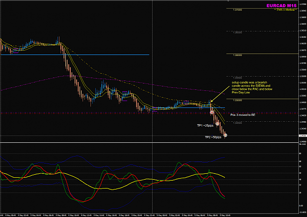 Click to Enlarge

Name: EURCAD week 19 5May M15 entry.png
Size: 61 KB