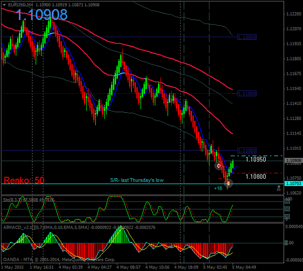 Click to Enlarge

Name: eurusd-m4-05052015.png
Size: 42 KB