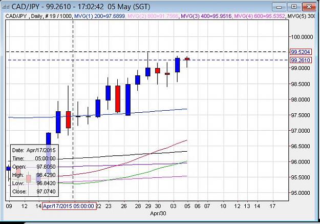 Click to Enlarge

Name: cadjpy_050515.JPG
Size: 76 KB