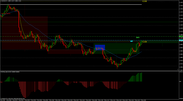 Click to Enlarge

Name: EURUSDM1.png
Size: 93 KB