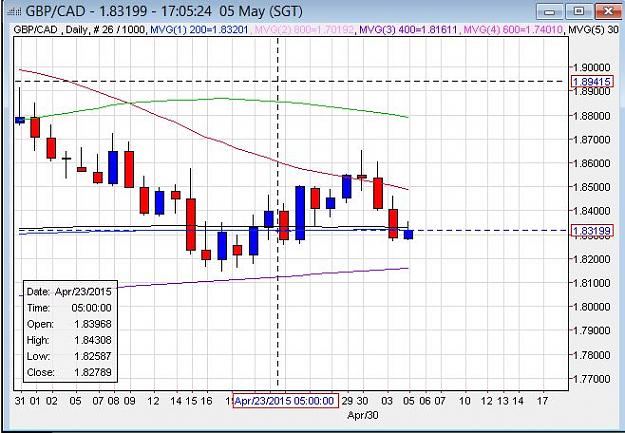 Click to Enlarge

Name: gbpcad+050515.JPG
Size: 79 KB