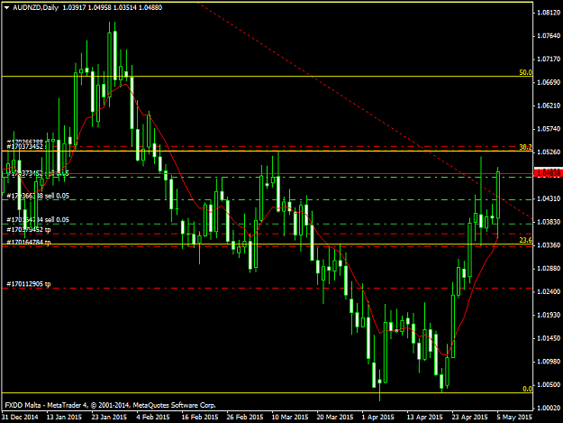 Click to Enlarge

Name: AUDNZDDaily.png5515.png
Size: 41 KB