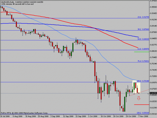 Click to Enlarge

Name: audusd.gif
Size: 13 KB