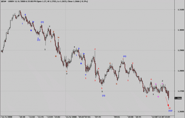Click to Enlarge

Name: @EU#  ~ 5 waves down.gif
Size: 20 KB