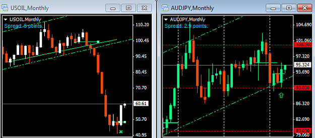 Click to Enlarge

Name: AUDJPY+ USOIL Mthly 05May.png
Size: 17 KB
