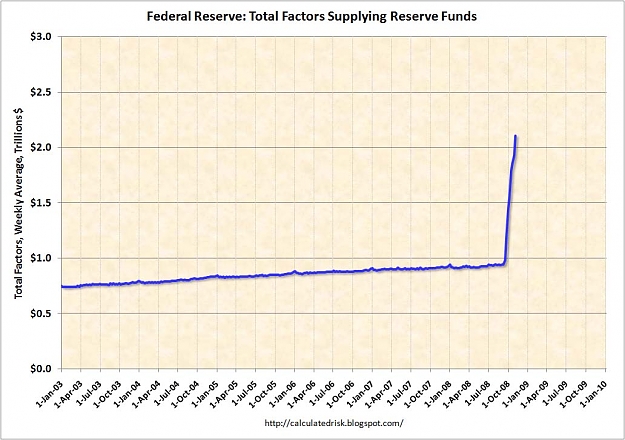 Click to Enlarge

Name: FederalReserveAssets.jpg
Size: 119 KB