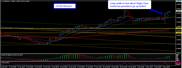 Click to Enlarge

Name: AUDZND_5_May_H4.png
Size: 39 KB