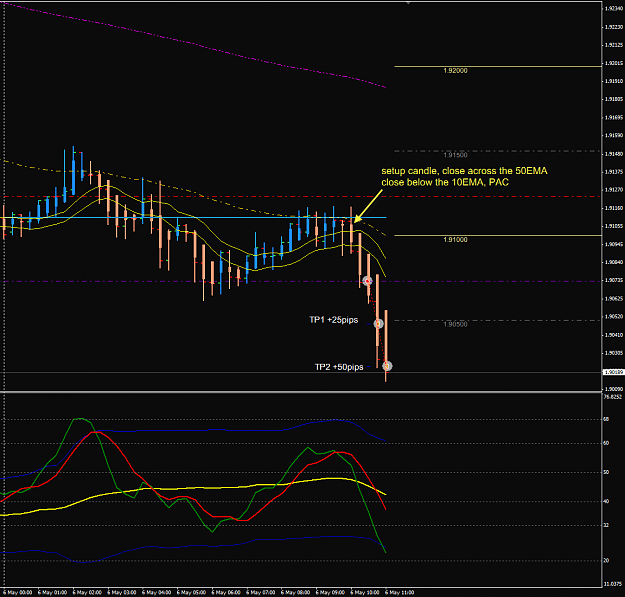 Click to Enlarge

Name: GBPAUD 6May M15 entry FO.png
Size: 41 KB