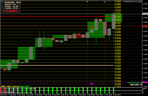 Click to Enlarge

Name: EURUSDM15.png
Size: 52 KB