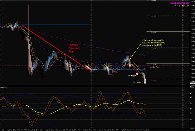 Click to Enlarge

Name: EURAUD 6May M15 trade entry FO.png
Size: 73 KB