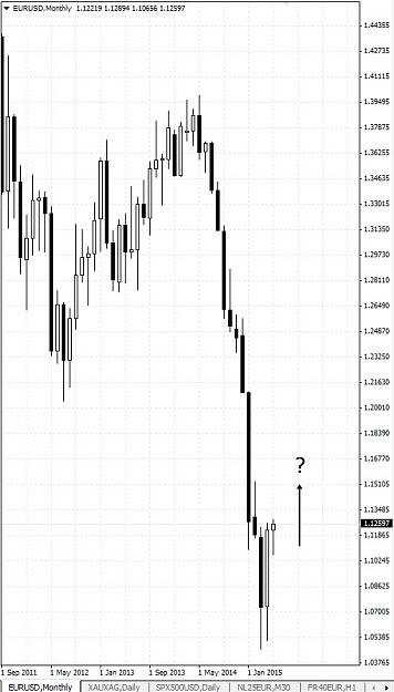 Click to Enlarge

Name: EURUSD, Monthly, 2015 Mai 06.jpg
Size: 123 KB