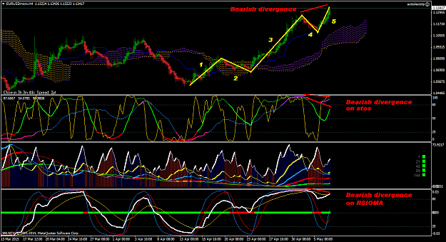 Click to Enlarge

Name: EURUSDmicroH4.png
Size: 72 KB