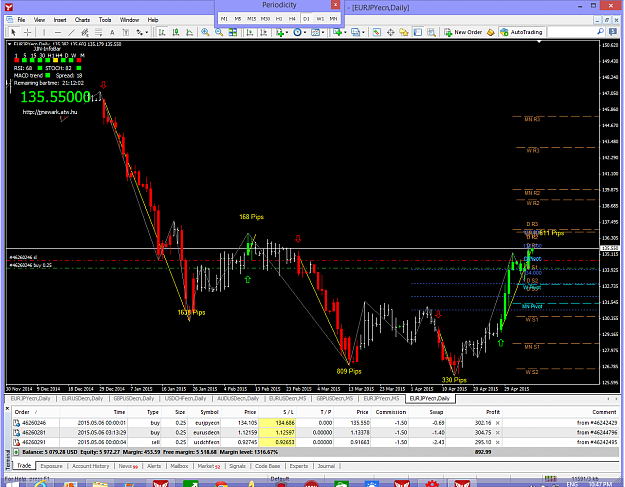 Click to Enlarge

Name: CCI Daily Non-Lagging System.png
Size: 108 KB