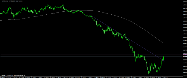 Click to Enlarge

Name: eurusd #74.png
Size: 50 KB