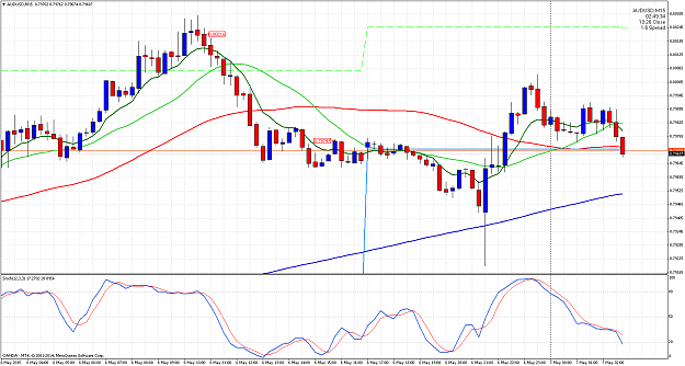 Click to Enlarge

Name: AUDUSDM15.png
Size: 77 KB