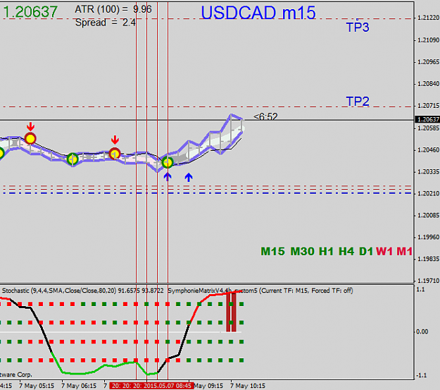 Click to Enlarge

Name: USDCADM15.png
Size: 25 KB