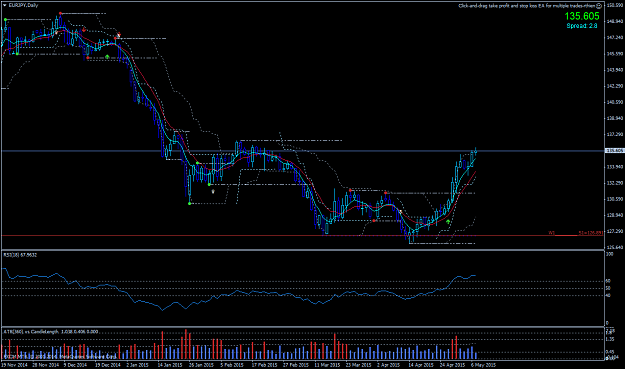 Click to Enlarge

Name: EURJPYDaily.png
Size: 44 KB
