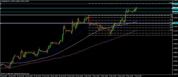 Click to Enlarge

Name: EURUSDH1.png
Size: 36 KB