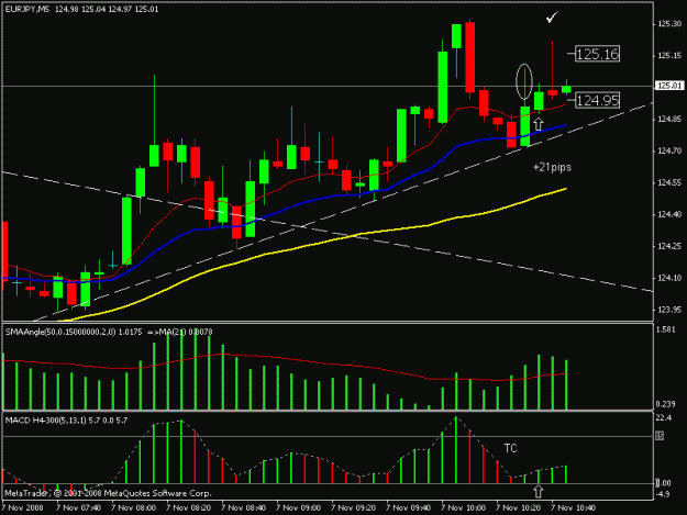 Click to Enlarge

Name: eurjpy 7nov.gif
Size: 17 KB
