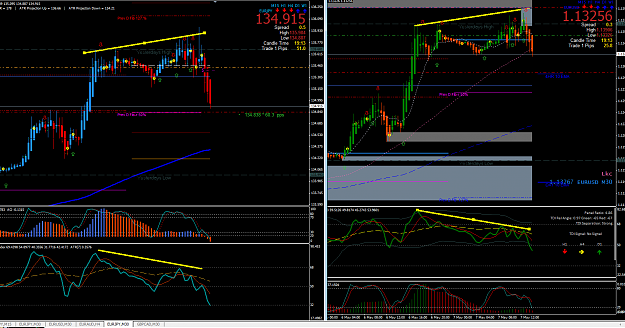 Click to Enlarge

Name: 7.5.15 EJ EU M30 (pin + div) short@6am est.png
Size: 105 KB