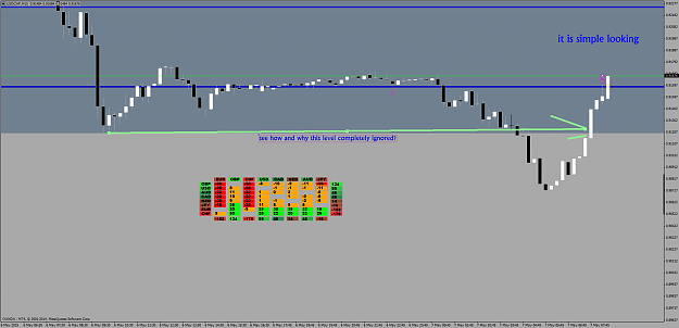 Click to Enlarge

Name: other traders use bottoms n tops as sr.png
Size: 53 KB