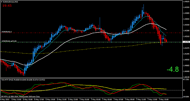Click to Enlarge

Name: EURAUDmicroM15.png
Size: 35 KB