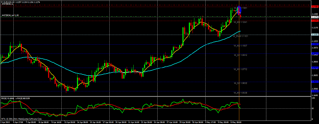 Click to Enlarge

Name: EURUSDH4.png
Size: 53 KB