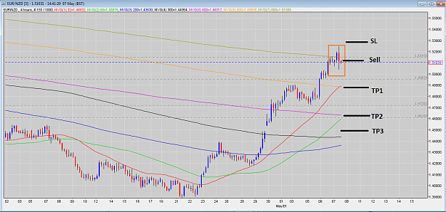 Click to Enlarge

Name: 07.05.15-EURNZD-4H power+SMA400.PNG
Size: 81 KB