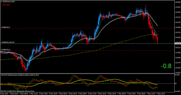 Click to Enlarge

Name: EURJPYmicroM15.png
Size: 46 KB