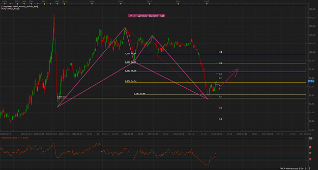 Click to Enlarge

Name: UKOil_weekly_bullish_bat.jpg.png
Size: 120 KB
