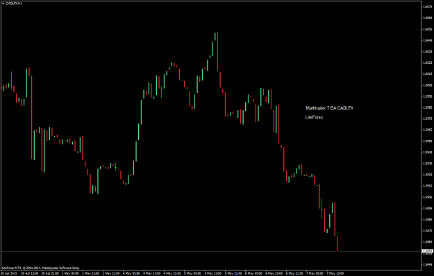 Click to Enlarge

Name: MT7 EA LiteForex.png
Size: 31 KB
