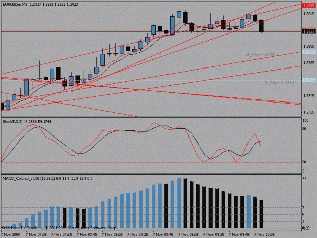 Click to Enlarge

Name: 5minchartnew.gif
Size: 16 KB