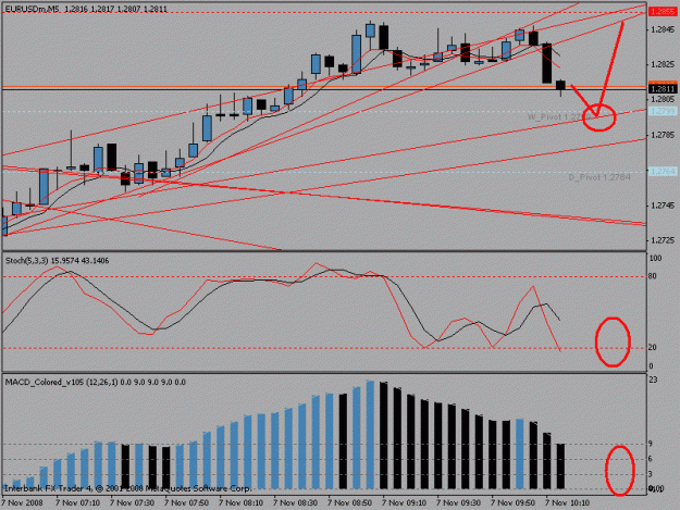 Click to Enlarge

Name: 5minchartnew.gif
Size: 19 KB