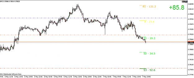 Click to Enlarge

Name: audusd-m15-forex-capital-markets.png
Size: 19 KB