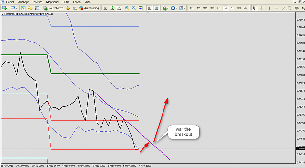 Click to Enlarge

Name: NZD USD.png
Size: 70 KB