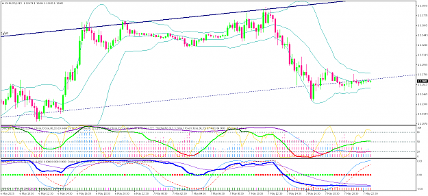 Click to Enlarge

Name: EURUSDM15.png
Size: 46 KB