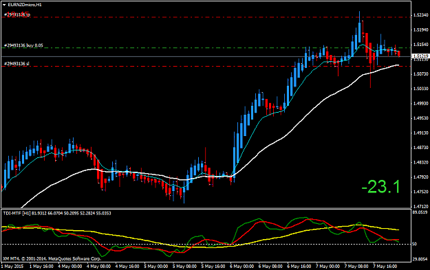 Click to Enlarge

Name: EURNZDmicroH1.png
Size: 37 KB