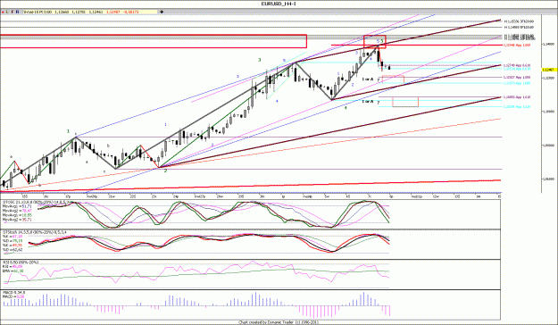 Click to Enlarge

Name: EURUSD_H4.....gif
Size: 175 KB