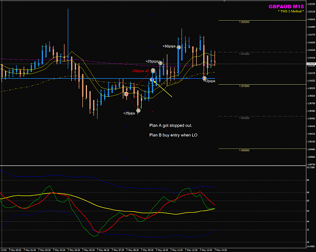 Click to Enlarge

Name: GBPAUD 7May trades.png
Size: 50 KB