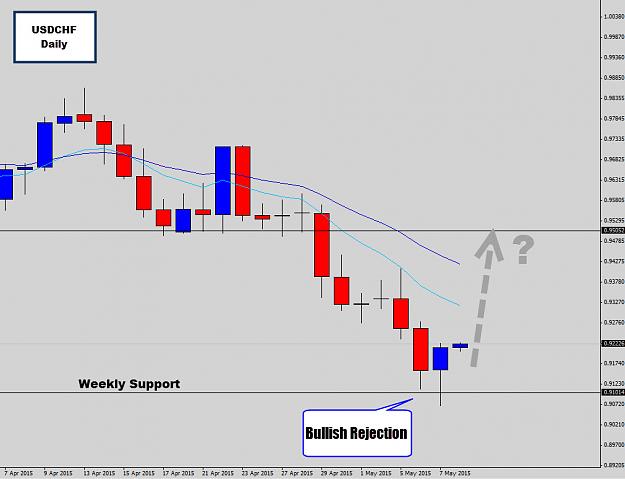 Click to Enlarge

Name: usdchf.jpg
Size: 109 KB