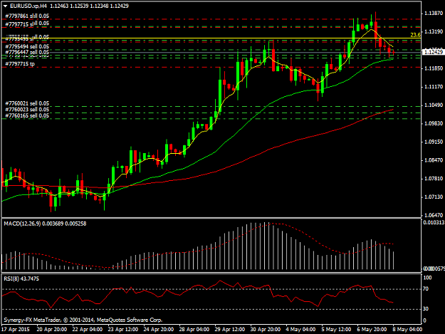Click to Enlarge

Name: EURUSD.xpH4.png
Size: 35 KB