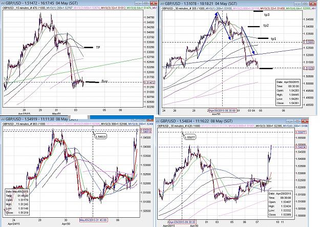 Click to Enlarge

Name: gbpusd_040515.jpg
Size: 456 KB