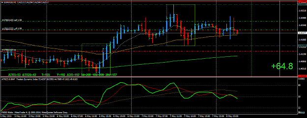 Click to Enlarge

Name: EURAUDH1.png
Size: 44 KB