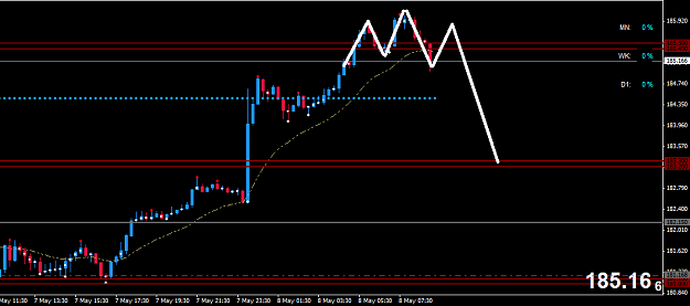 Click to Enlarge

Name: GBPJPYM15.png
Size: 23 KB
